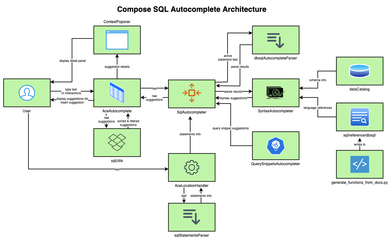 “Autocomplete Architecture”